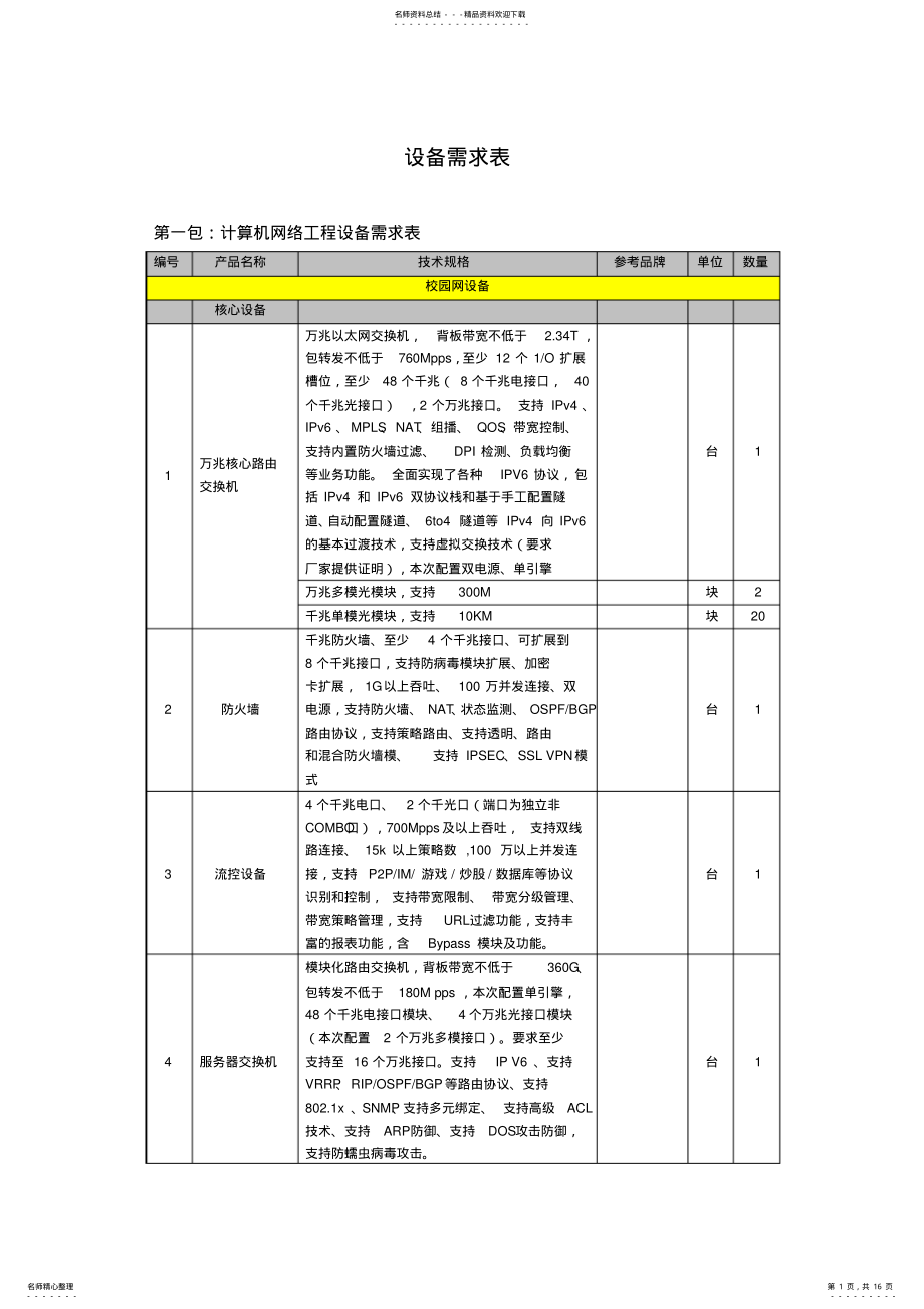 2022年校园网络建设 .pdf_第1页