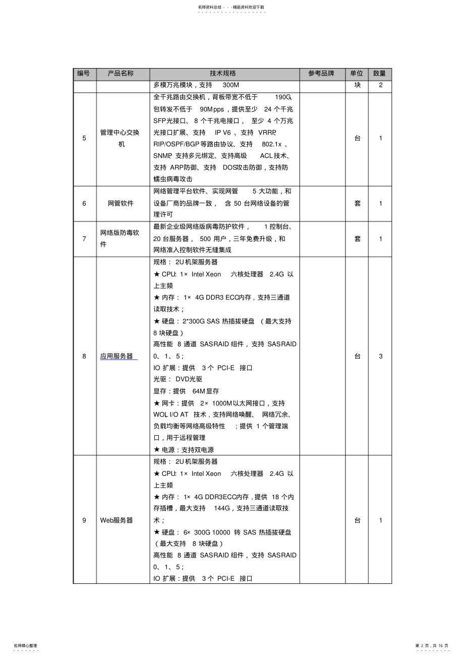 2022年校园网络建设 .pdf_第2页