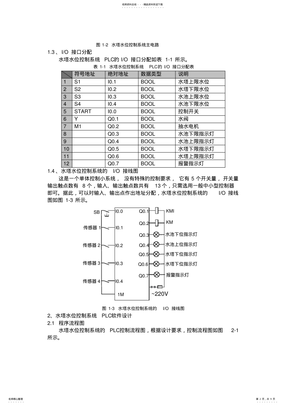 2022年水塔水位控制系统PLC设计 .pdf_第2页