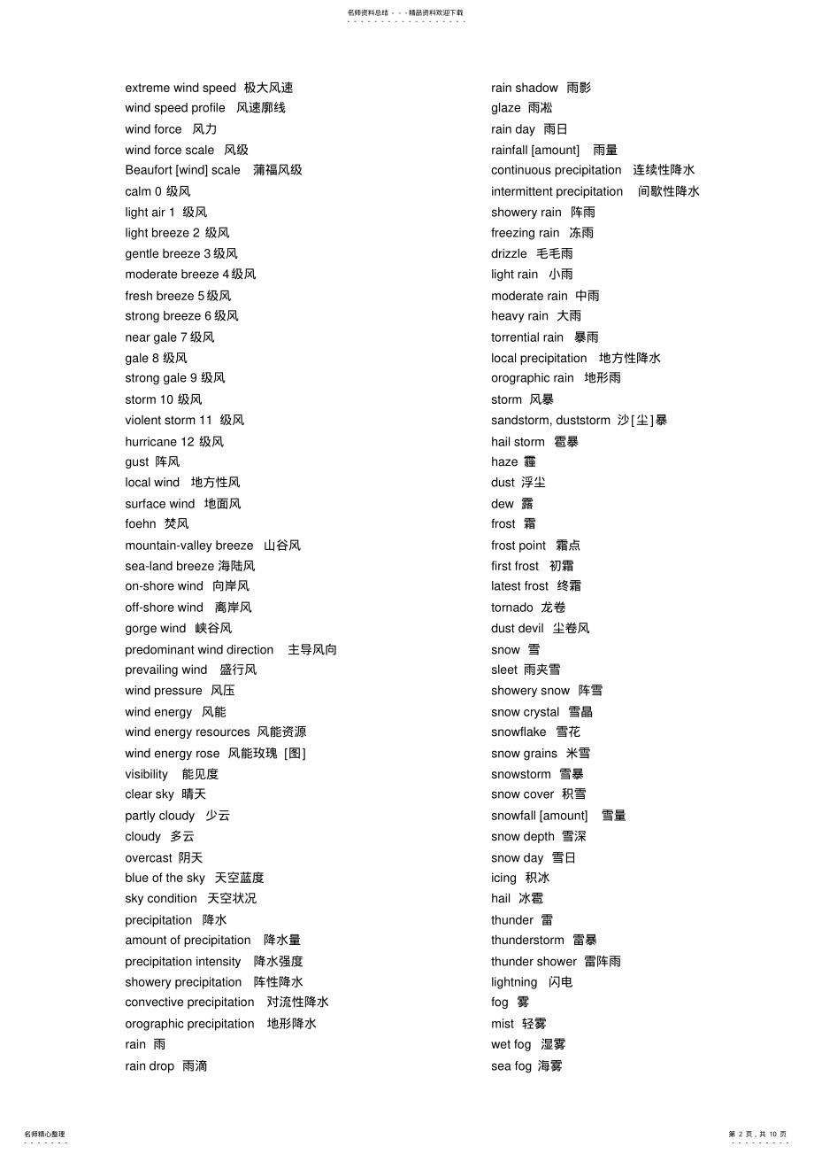 2022年气象常用专业英语词汇 .pdf_第2页