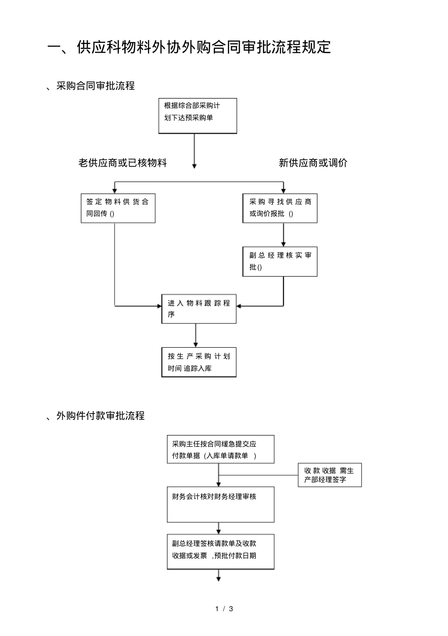 采购合同审批流程.pdf_第1页