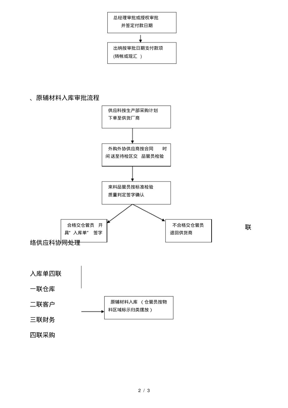 采购合同审批流程.pdf_第2页