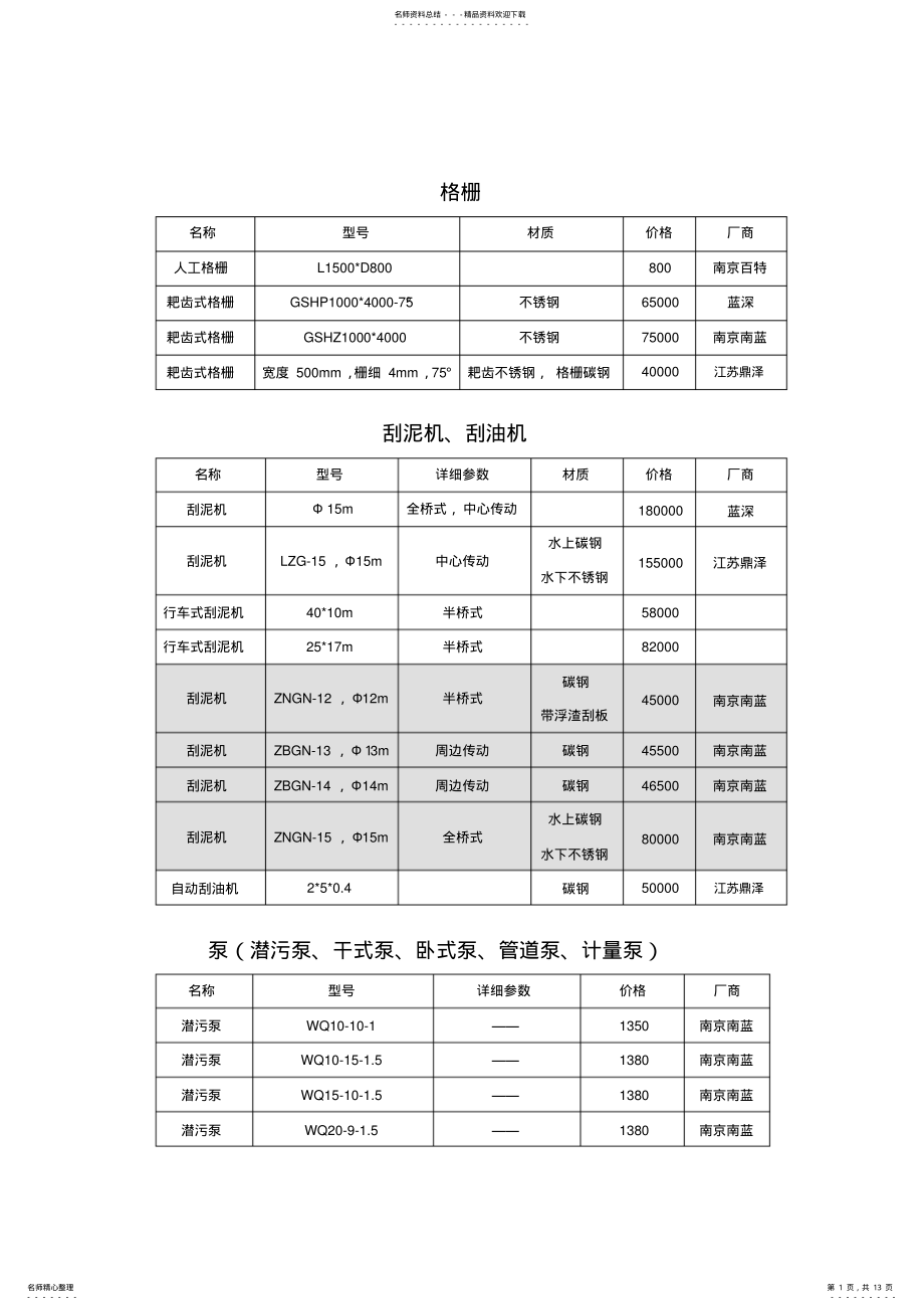 2022年污水处理常用设备价格表格模板 .pdf_第1页