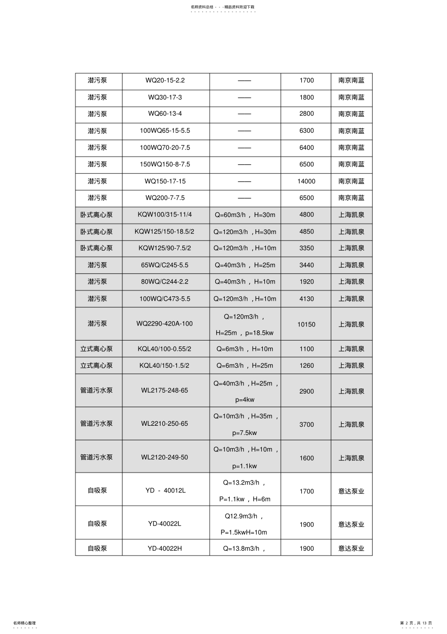 2022年污水处理常用设备价格表格模板 .pdf_第2页