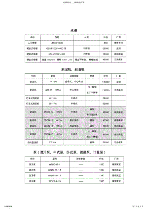 2022年污水处理常用设备价格表格模板 .pdf