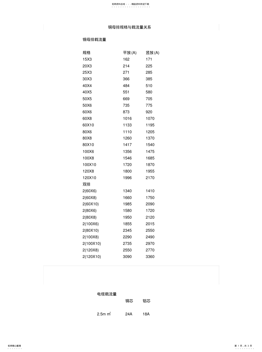 2022年母排载流量 .pdf_第1页