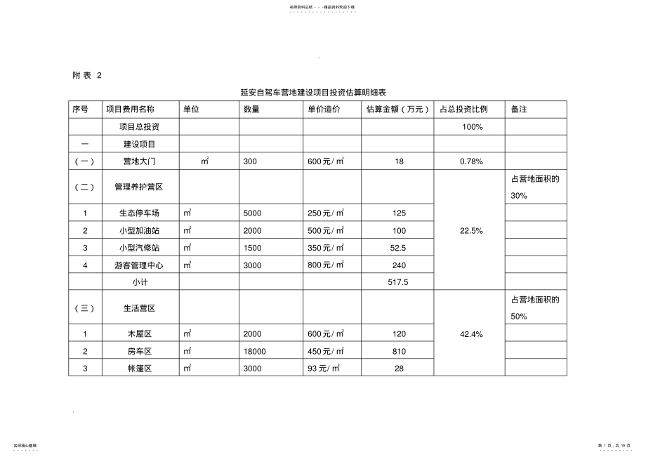 2022年2022年露营地项目投资估算明细表 .pdf_第1页