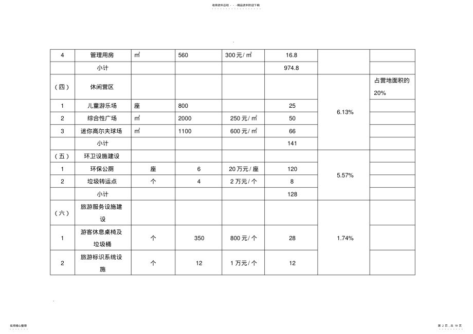 2022年2022年露营地项目投资估算明细表 .pdf_第2页