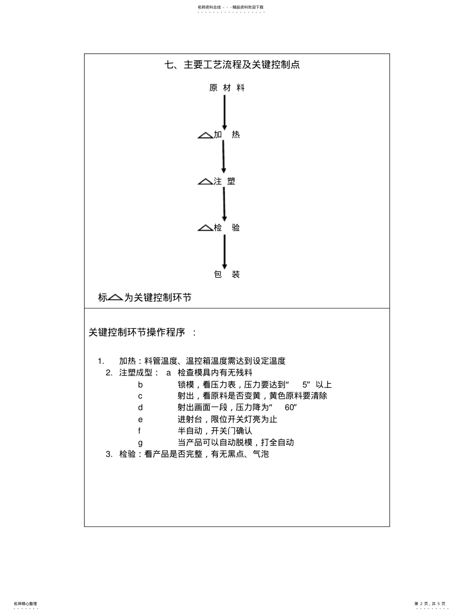 2022年2022年环保申请书 .pdf_第2页