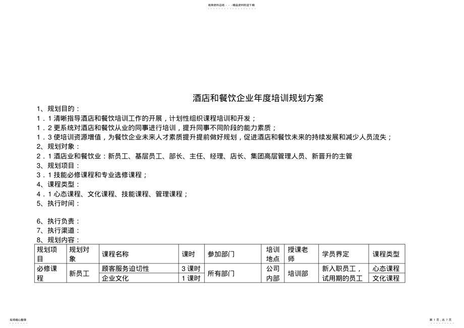 2022年2022年酒店和餐饮企业年度培训规划方案 .pdf_第1页