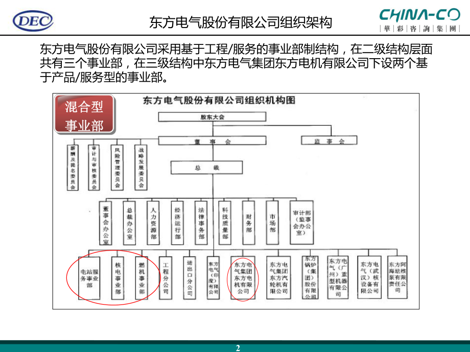 事业部-东方电气ppt课件.pptx_第2页