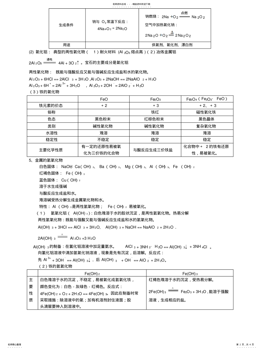 2022年2022年金属及其化合物知识点汇总 .pdf_第2页