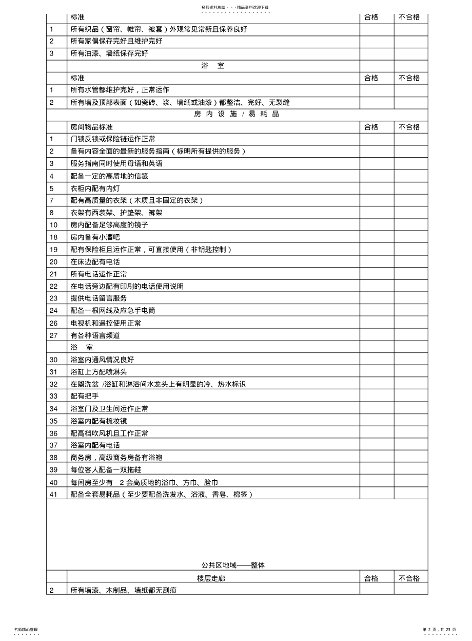 2022年2022年酒店服务标准 .pdf_第2页