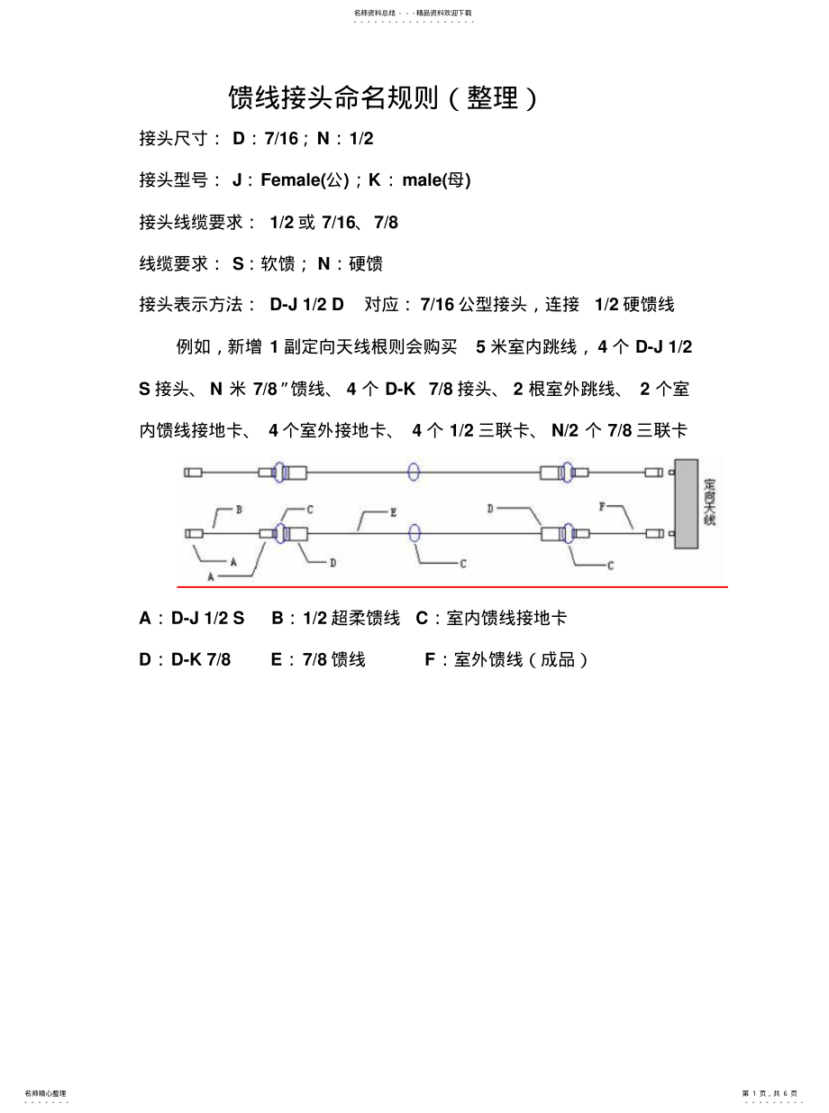 2022年2022年馈线接头命名规则[整 .pdf_第1页