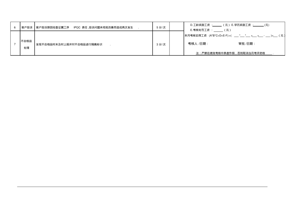 品质部IPQC绩效考核表.pdf_第2页