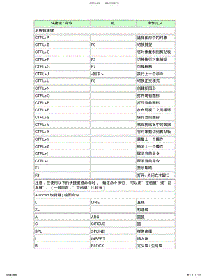 2022年AUTOCAD的快捷键及命令大全[归 .pdf