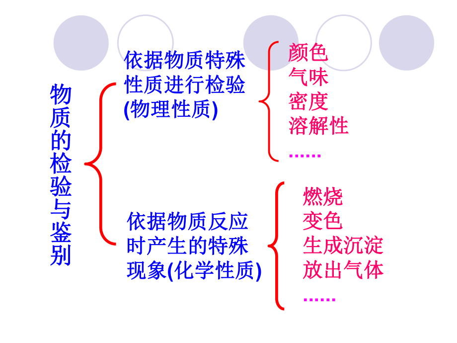 公开课-常见物质的检验ppt课件.ppt_第2页