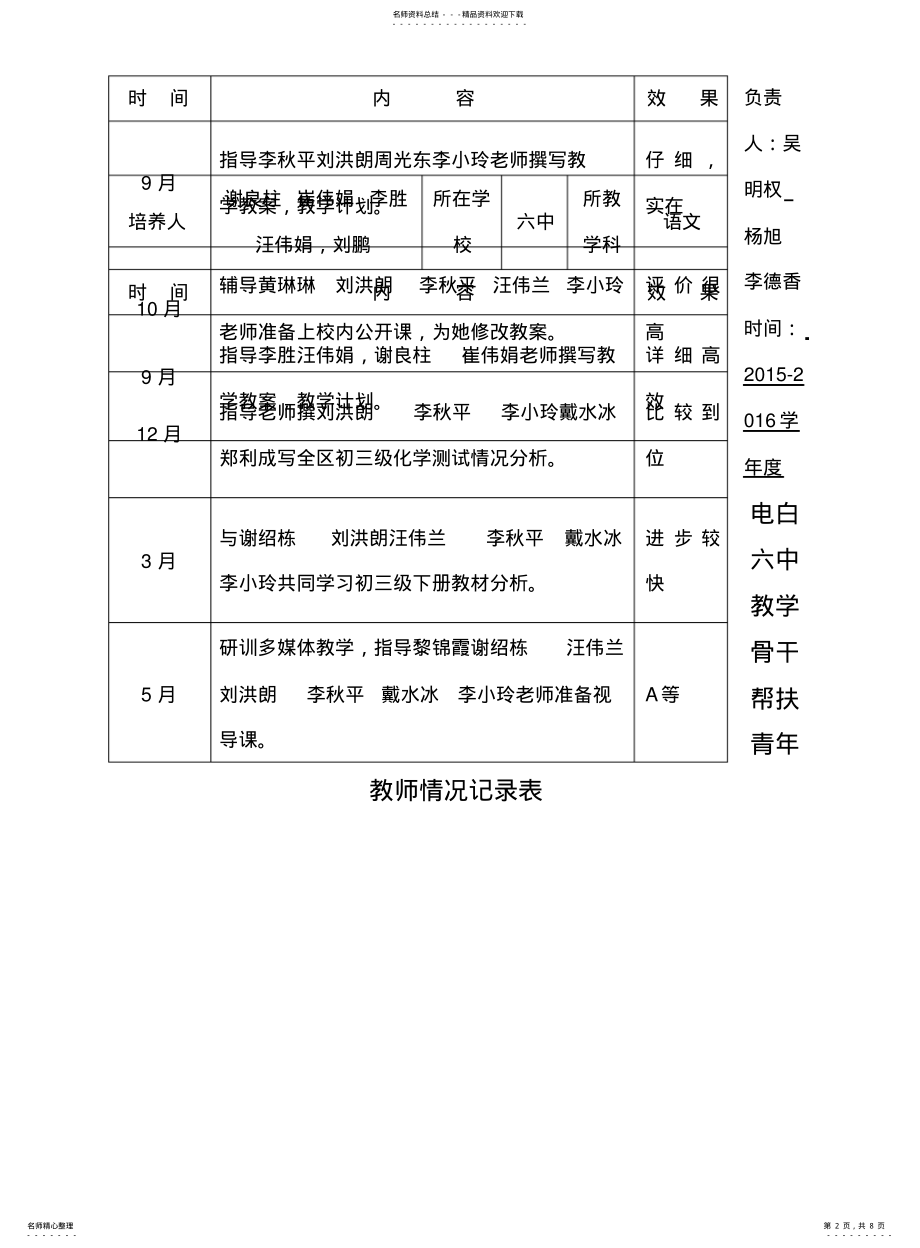 2022年2022年骨干帮扶青年教师情况记录表 .pdf_第2页