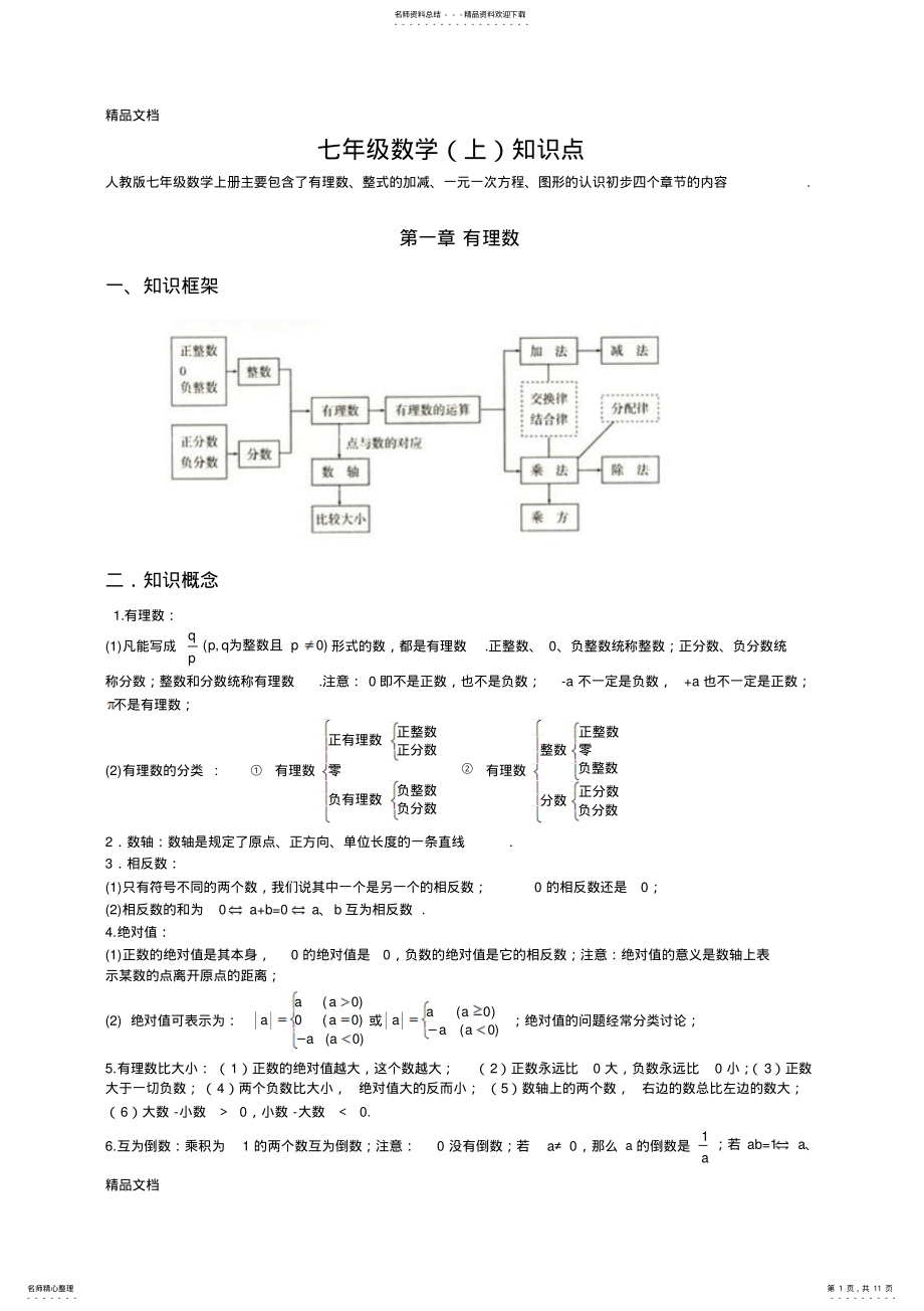 2022年最新初一数学期末复习点 .pdf_第1页