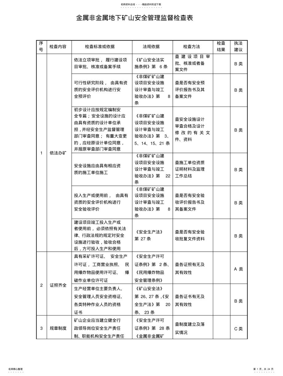 2022年2022年金属非金属地下矿山安全管理监督检查表 .pdf_第1页