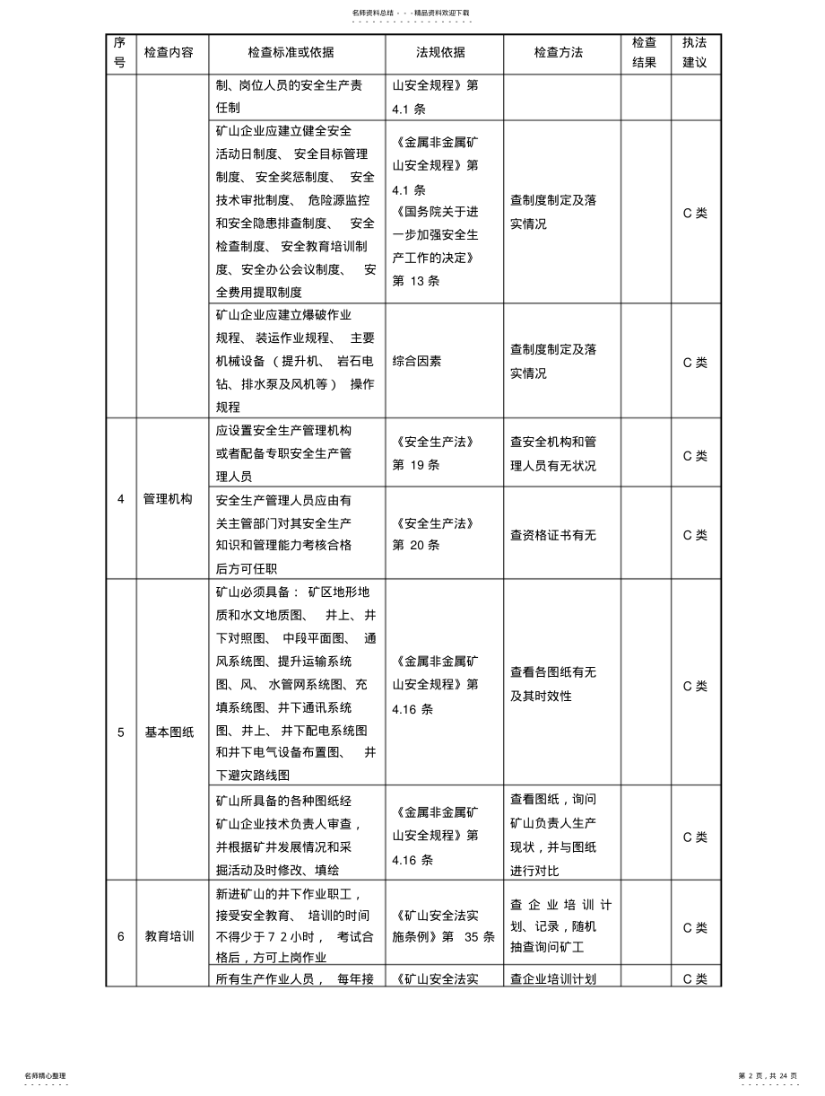 2022年2022年金属非金属地下矿山安全管理监督检查表 .pdf_第2页