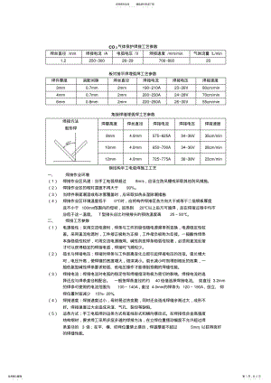 2022年CO气体保护焊接工艺参数图标焊缝符号说明及工艺参数 2.pdf