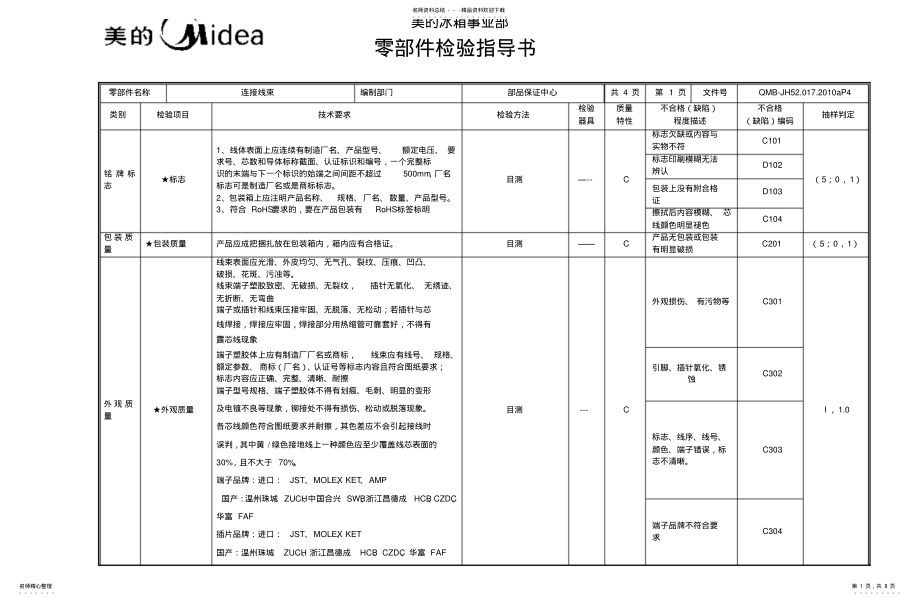 2022年2022年连接线束检验指导书[归 .pdf_第1页