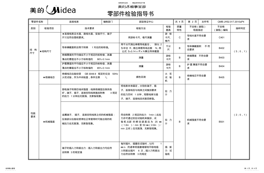 2022年2022年连接线束检验指导书[归 .pdf_第2页