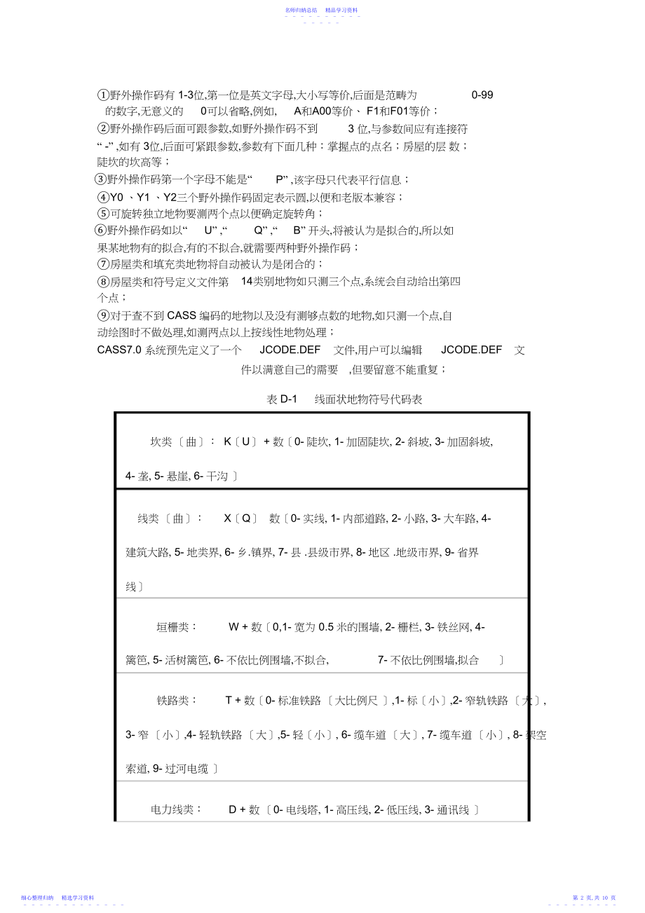 2022年CASS.用户手册目录及附录ACASS.的野外操作码.docx_第2页