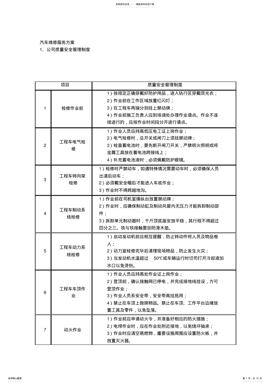 2022年汽车维修服务方案、服务承诺、应急预案 .pdf_第1页