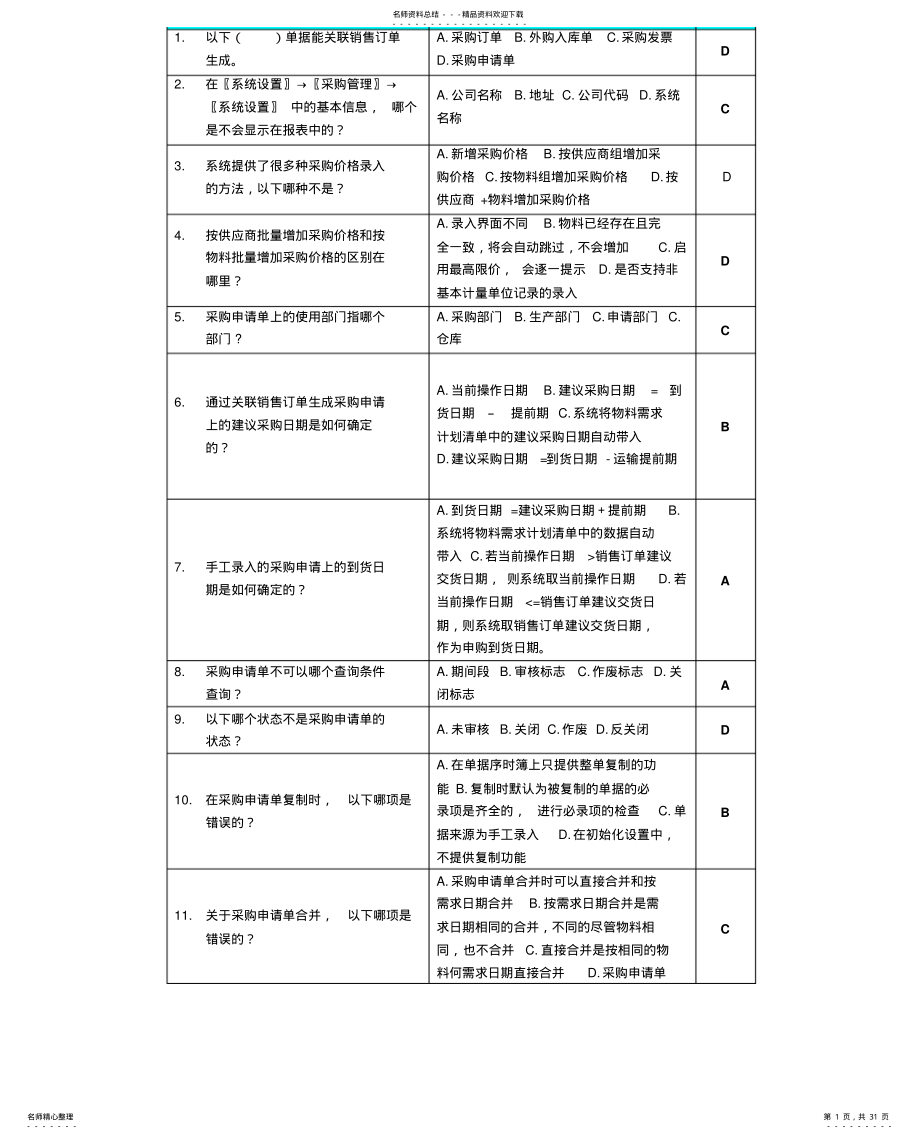 2022年2022年金蝶kERP供应链完全版题库 .pdf_第1页