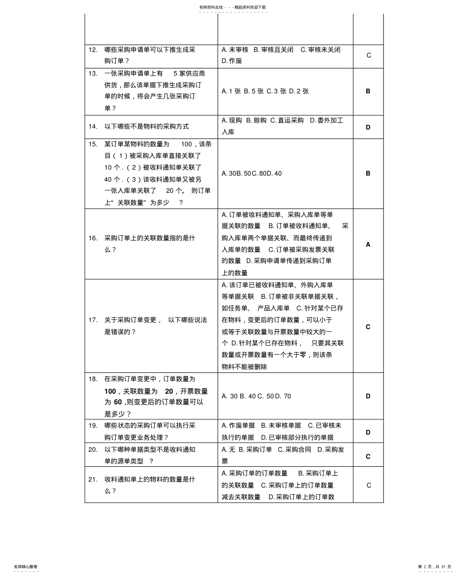 2022年2022年金蝶kERP供应链完全版题库 .pdf_第2页