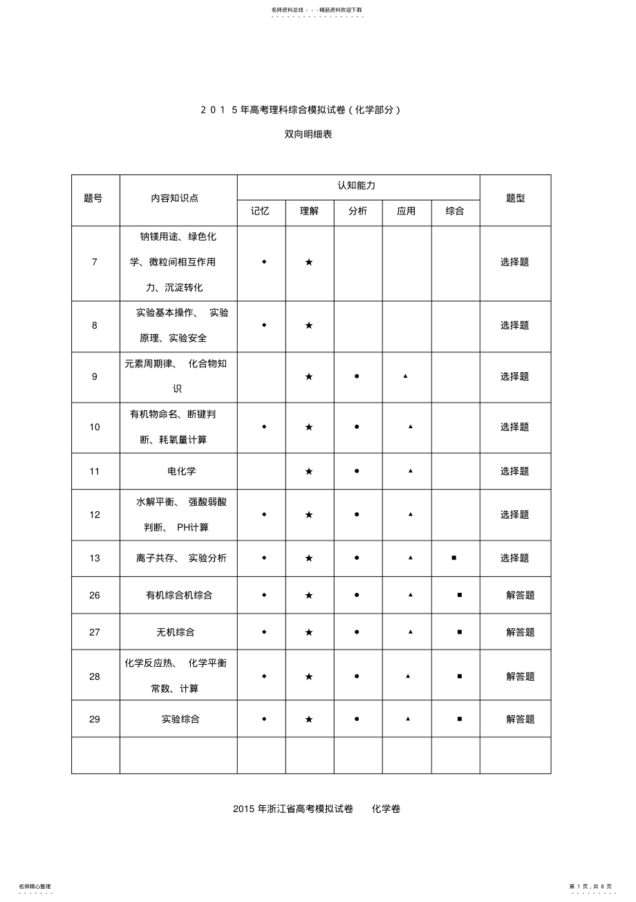 2022年浙江省高考化学模拟试题 4.pdf_第1页