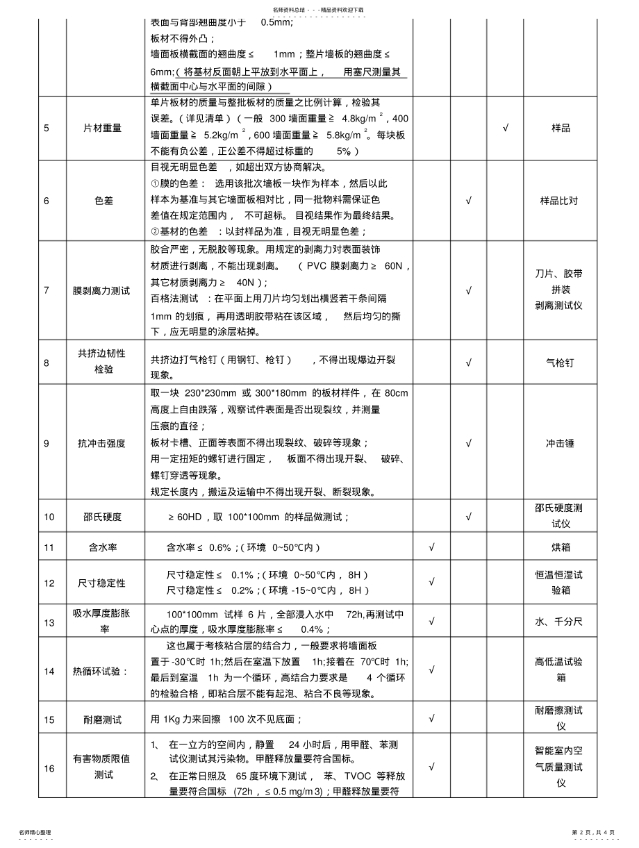 2022年2022年集成墙面板检验标准 .pdf_第2页