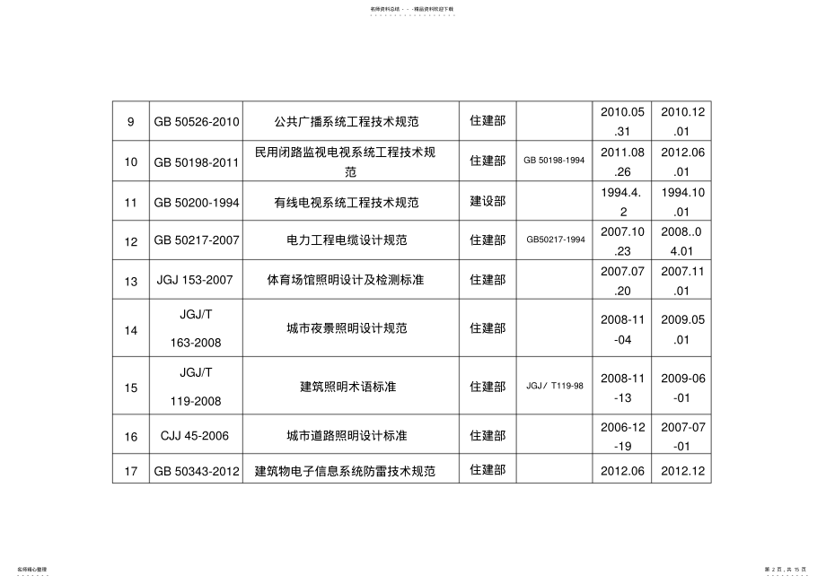 2022年最新电气规范目录可用 .pdf_第2页