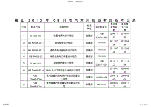 2022年最新电气规范目录可用 .pdf