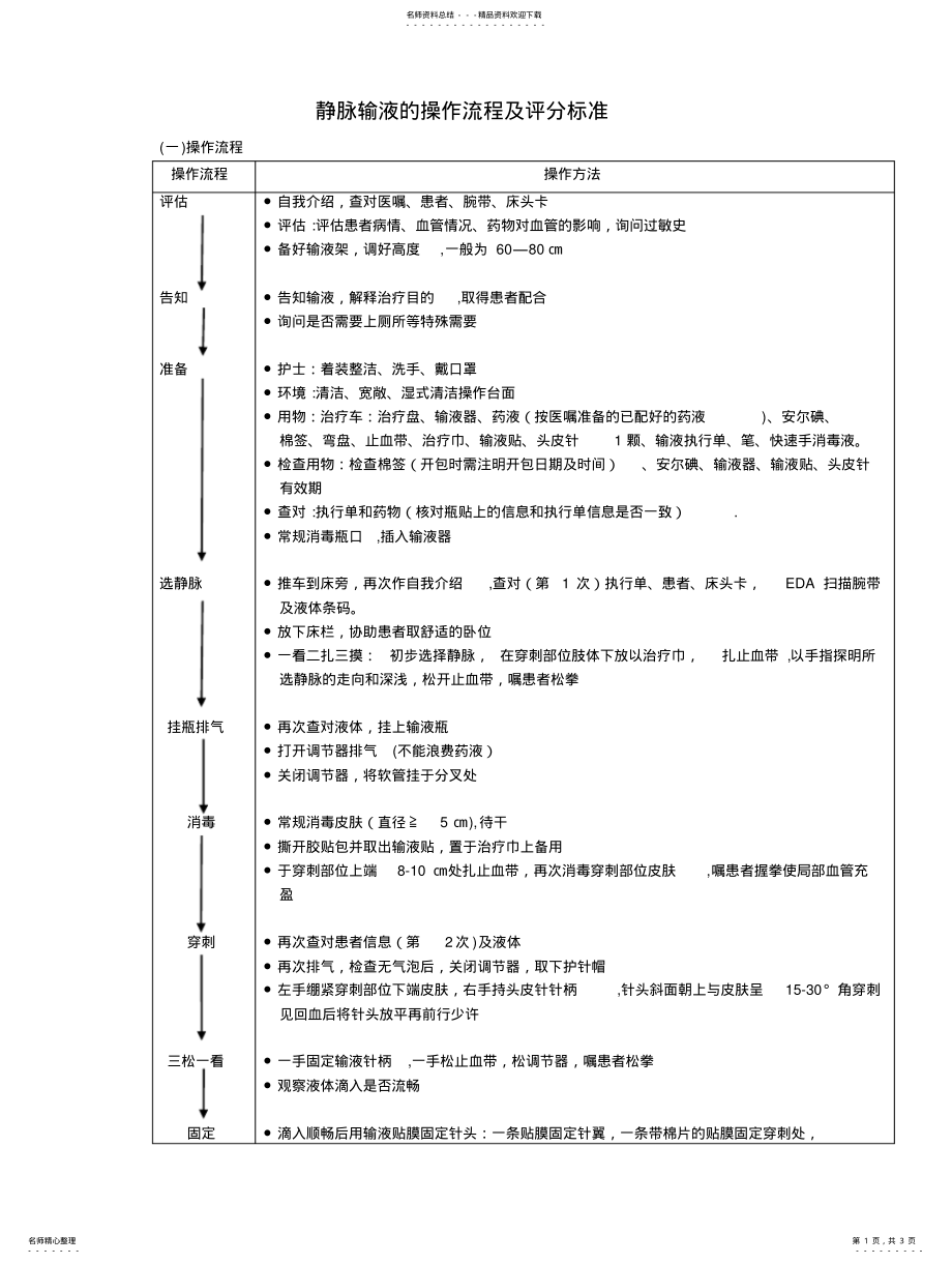 2022年2022年静脉输液的操作流程及评分标准 .pdf_第1页