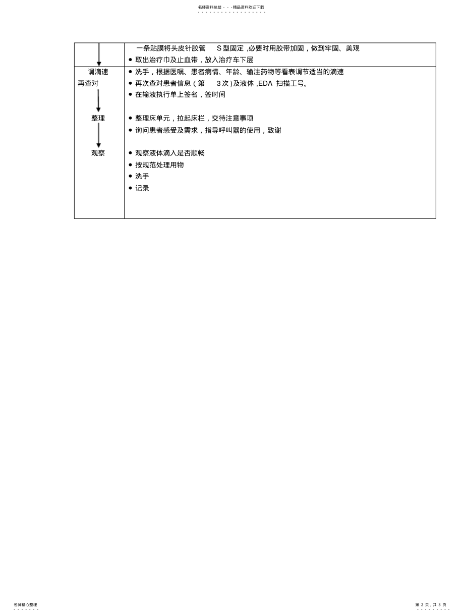 2022年2022年静脉输液的操作流程及评分标准 .pdf_第2页