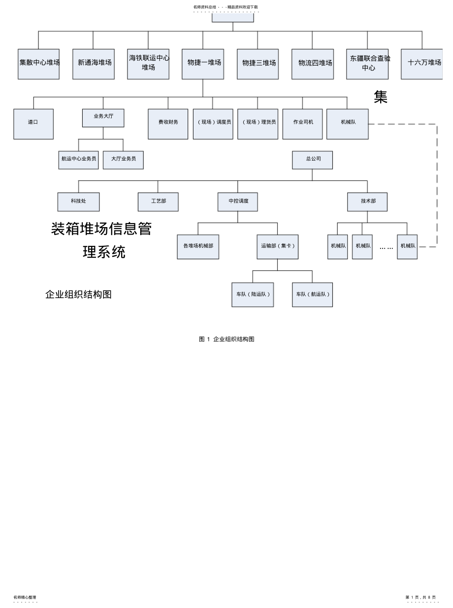 2022年2022年集装箱堆场管理信息系统 .pdf_第1页