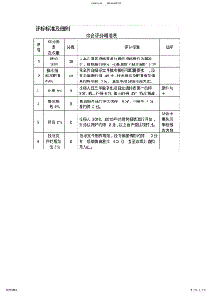 2022年档案数字化扫描加工项目技术参数和要求 .pdf