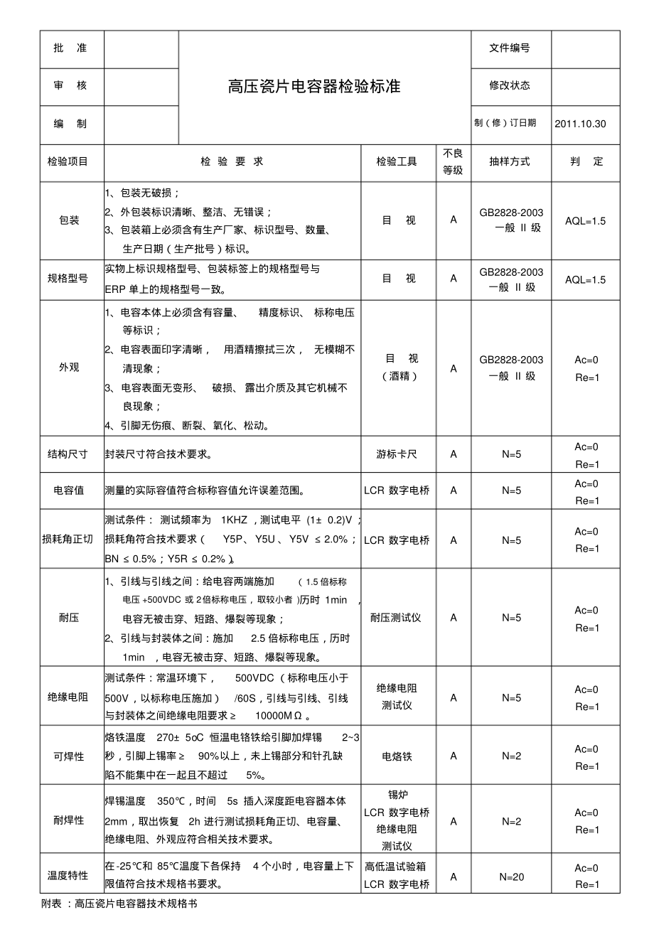 高压瓷片电容检验标准作业指导书.pdf_第1页