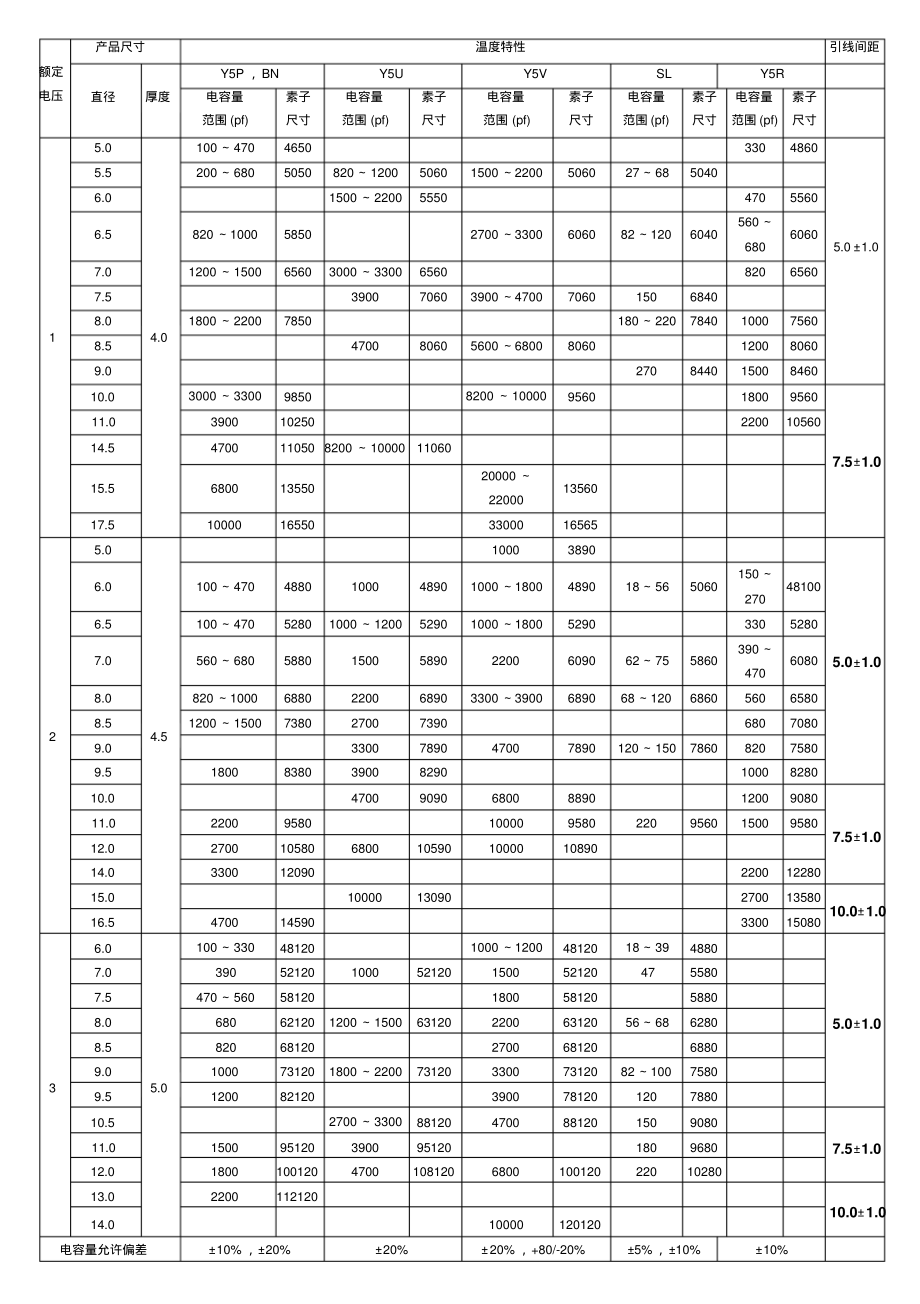 高压瓷片电容检验标准作业指导书.pdf_第2页