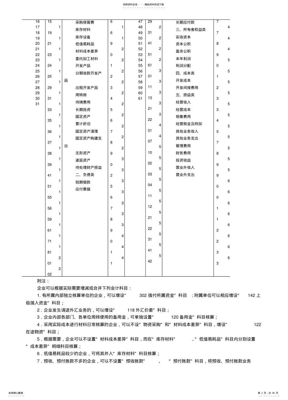 2022年2022年金地集团财务管理部会计制度 .pdf_第2页