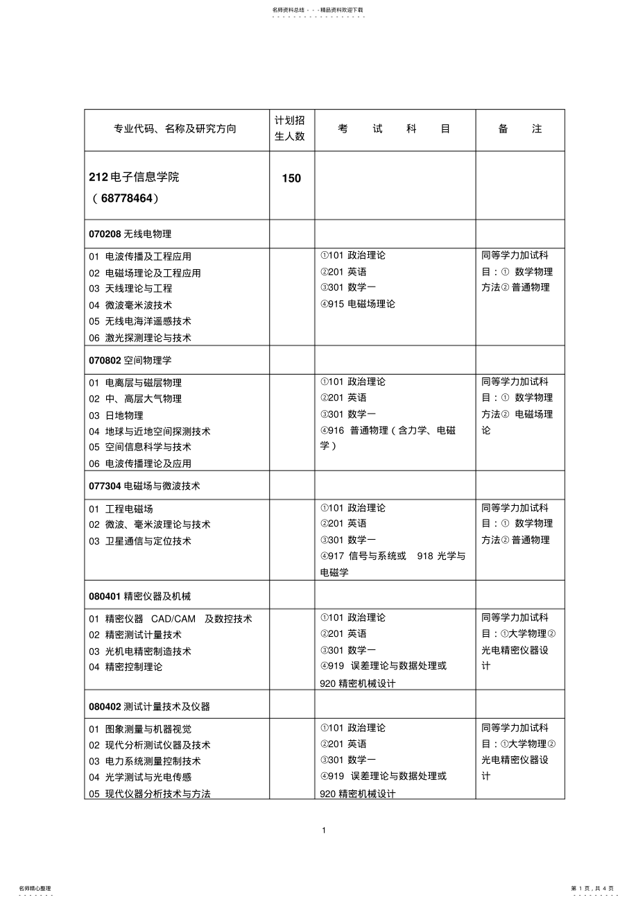 2022年武大电子信息学院参考 .pdf_第1页