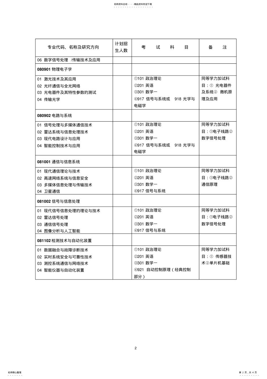 2022年武大电子信息学院参考 .pdf_第2页