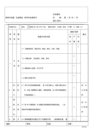 五金喷油件来料检验作业指导书.pdf