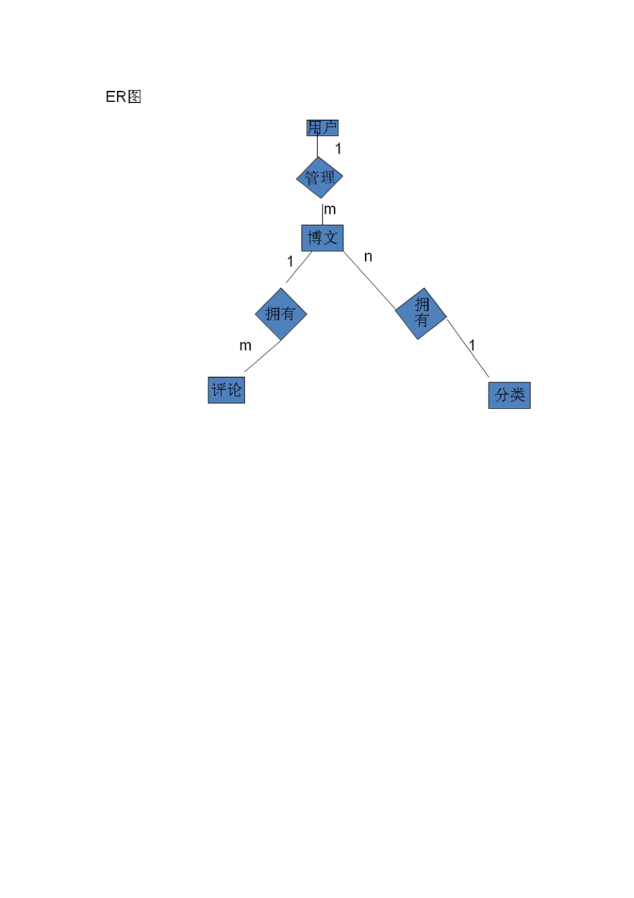博客系统E-R图.pdf_第2页
