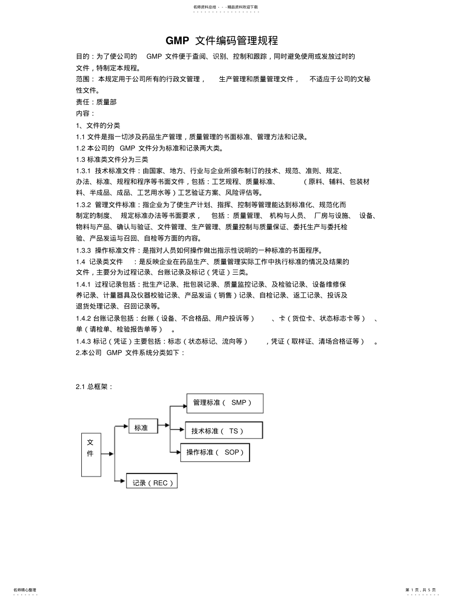 2022年GMP文件编码管理规程 .pdf_第1页