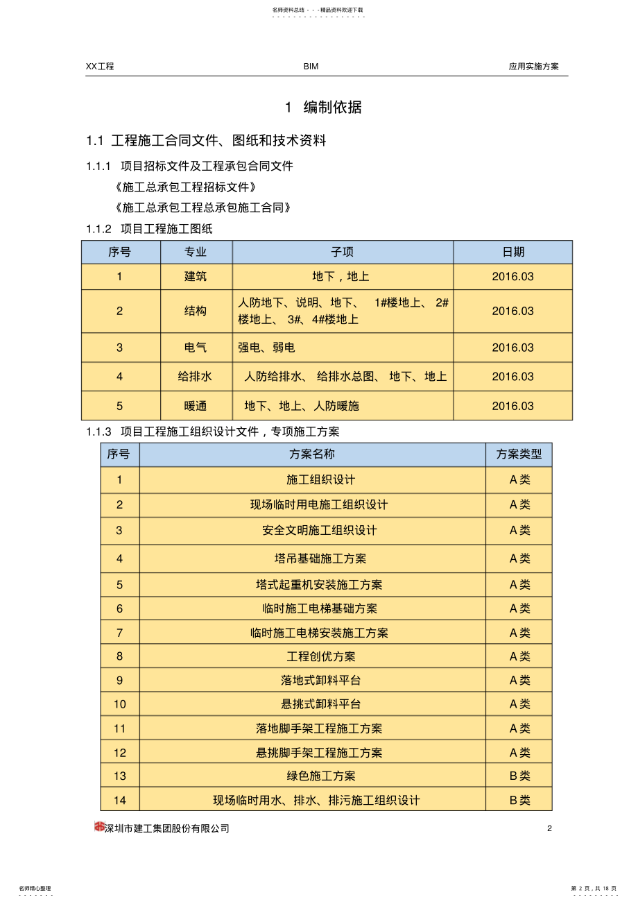 2022年BIM应用实施方案 .pdf_第2页