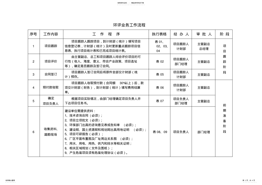 2022年2022年环评业务工作流程教学内容 .pdf_第2页